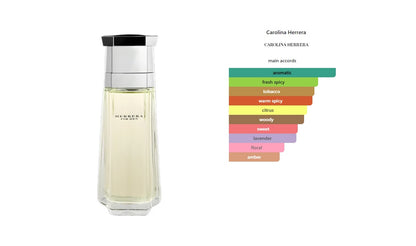 Herrera For Men Carolina Herrera for men