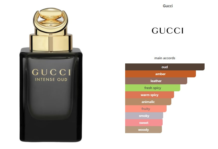Intense Oud Gucci for women and men