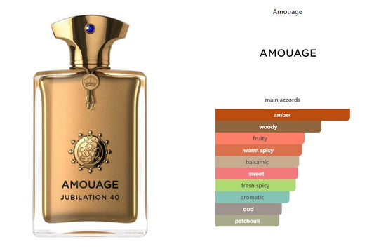 Jubilation 40 Man Amouage for men