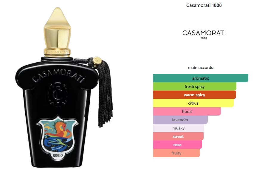 Regio Casamorati 1888 for women and men