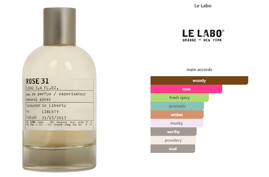Rose 31 Le Labo for women and men