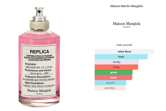 Springtime in a Park Maison Martin Margiela for women and men