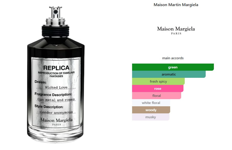 Wicked Love Maison Martin Margiela for women and men