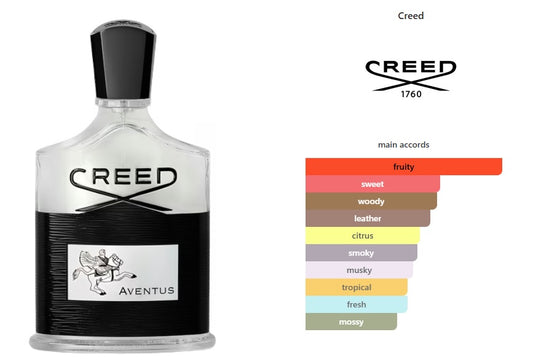 Aventus Creed for men
