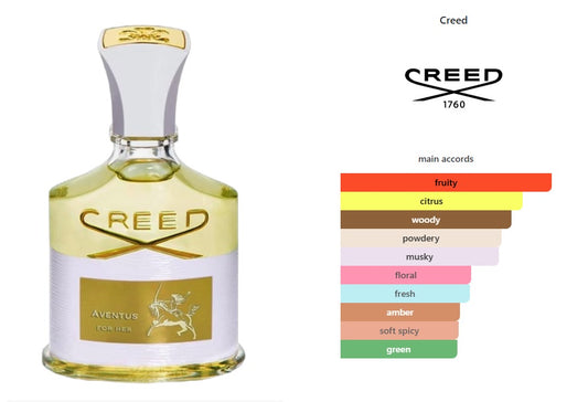 Aventus for Her Creed for women