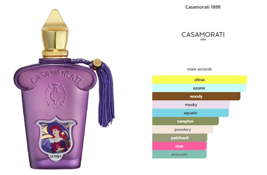 La Tosca Casamorati 1888 for women