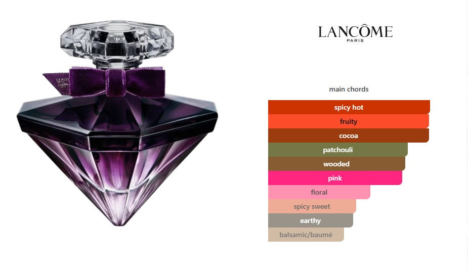 La Nuit Trésor Le Parfum by Lancôme for women