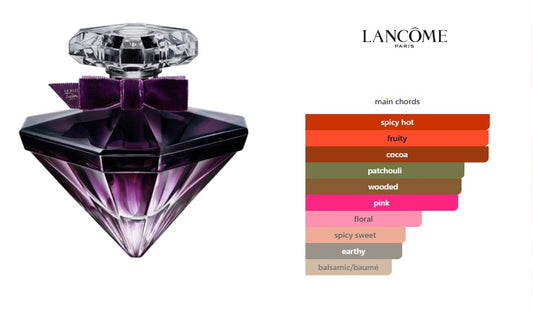 La Nuit Trésor Le Parfum by Lancôme for women