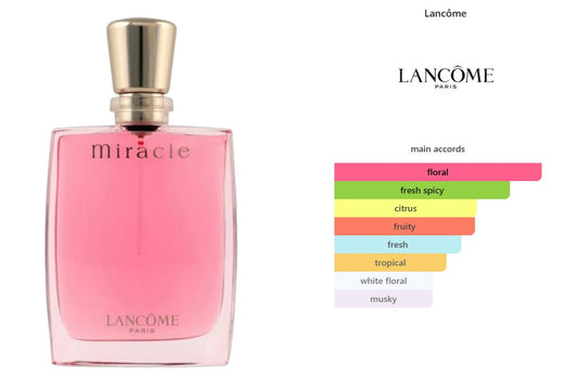 Miracle Lancôme for women