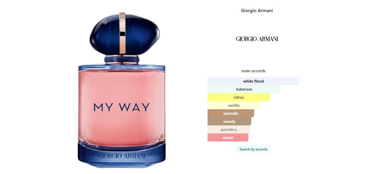 My Way Intense Giorgio Armani for women