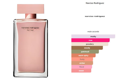 Narciso Rodriguez for Her Eau de Parfum Narciso Rodriguez for women