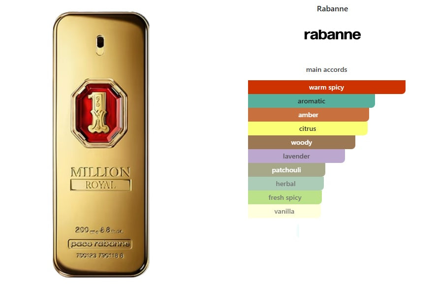 1 Million Royal Rabanne for men