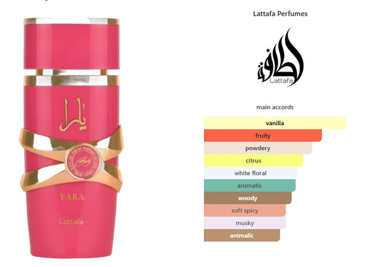Yara Candy Lattafa Perfumes for women
